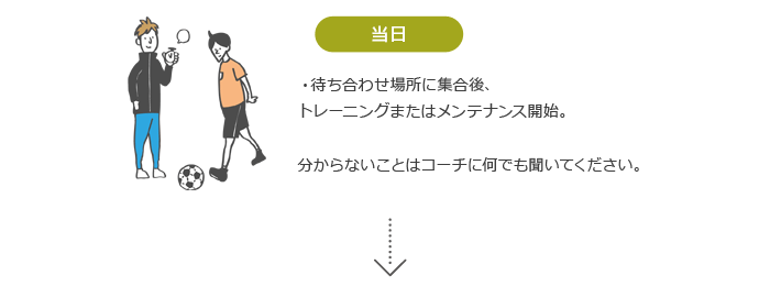 待ち合わせ場所に集合