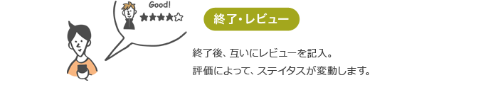 終了レビュー