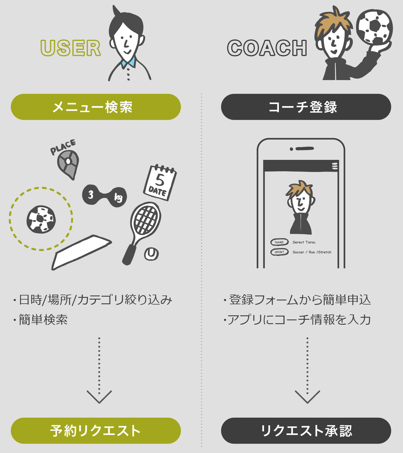 メニュー検索/コーチ登録